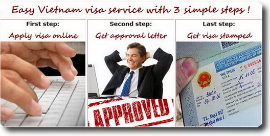 Easy Vietnam visa service with 3 simple steps